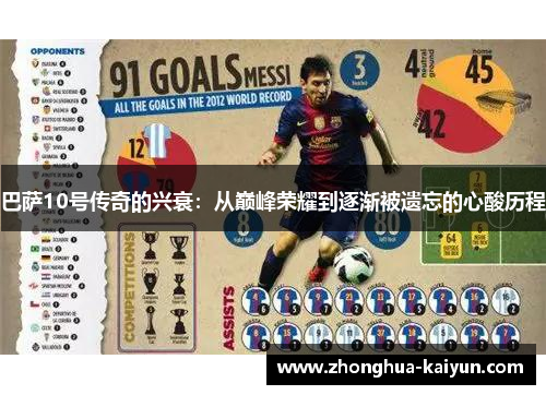 巴萨10号传奇的兴衰：从巅峰荣耀到逐渐被遗忘的心酸历程