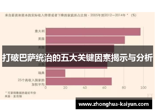 打破巴萨统治的五大关键因素揭示与分析