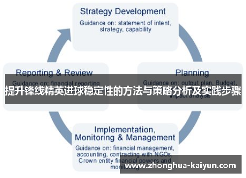 提升锋线精英进球稳定性的方法与策略分析及实践步骤