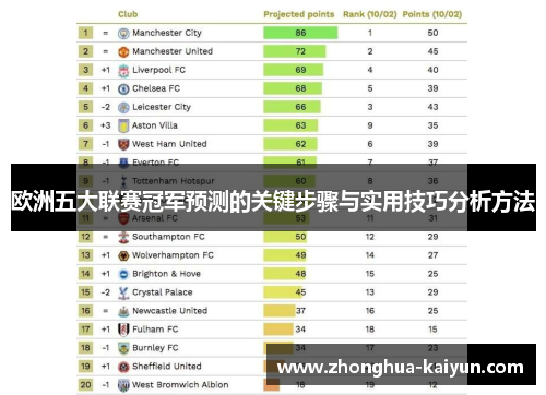 欧洲五大联赛冠军预测的关键步骤与实用技巧分析方法