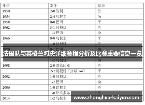 法国队与英格兰对决详细赛程分析及比赛重要信息一览