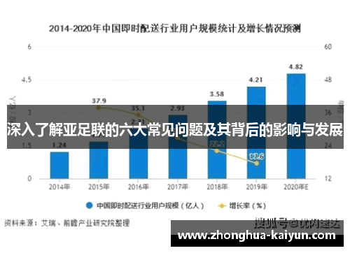 深入了解亚足联的六大常见问题及其背后的影响与发展