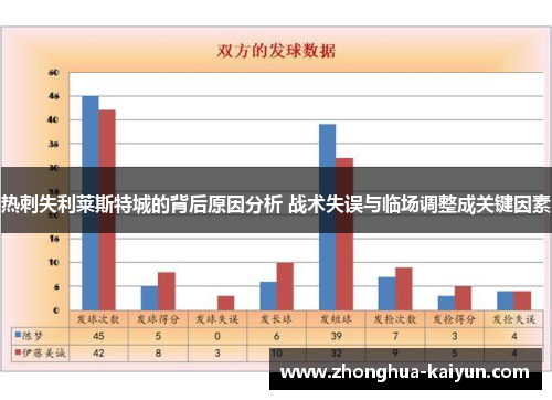 热刺失利莱斯特城的背后原因分析 战术失误与临场调整成关键因素