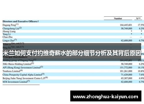 米兰如何支付约维奇薪水的部分细节分析及其背后原因 米兰如何支付约维奇薪水的部分细节分析及其背后原因