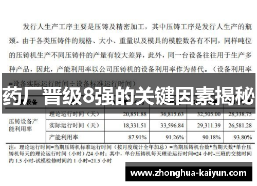 药厂晋级8强的关键因素揭秘