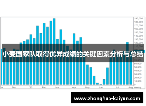 小麦国家队取得优异成绩的关键因素分析与总结 小麦国家队取得优异成绩的关键因素分析与总结