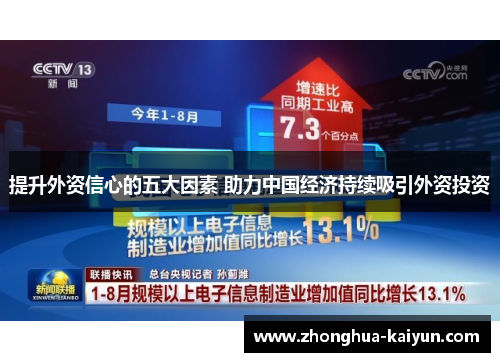 提升外资信心的五大因素 助力中国经济持续吸引外资投资 提升外资信心的五大因素 助力中国经济持续吸引外资投资
