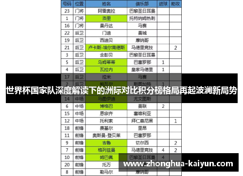 世界杯国家队深度解读下的洲际对比积分榜格局再起波澜新局势 世界杯国家队深度解读下的洲际对比积分榜格局再起波澜新局势