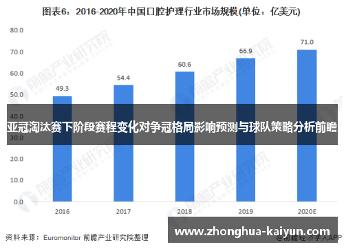 亚冠淘汰赛下阶段赛程变化对争冠格局影响预测与球队策略分析前瞻 亚冠淘汰赛下阶段赛程变化对争冠格局影响预测与球队策略分析前瞻