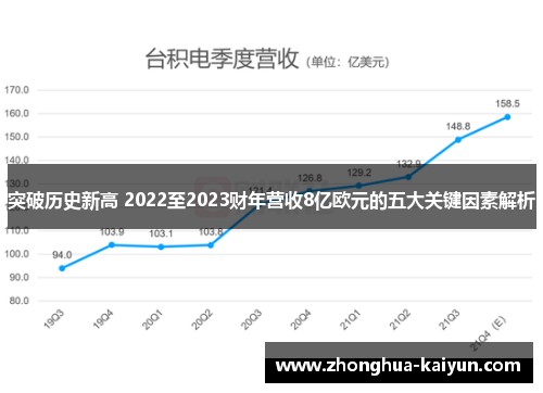 突破历史新高 2022至2023财年营收8亿欧元的五大关键因素解析