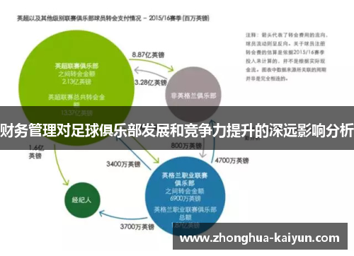 财务管理对足球俱乐部发展和竞争力提升的深远影响分析